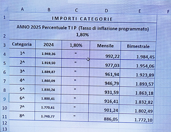 geekvape aegis solo 3 istruzioni Malattia, maternità e congedi: quanto viene pagato il lavoratore? Operai,  commercianti, colf, autonomi: i nuovi importi